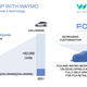 FCA presentation on Waymo partnership